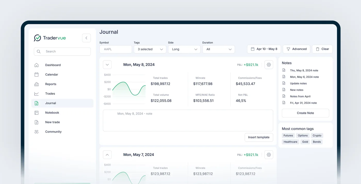 Tradervue dashboard