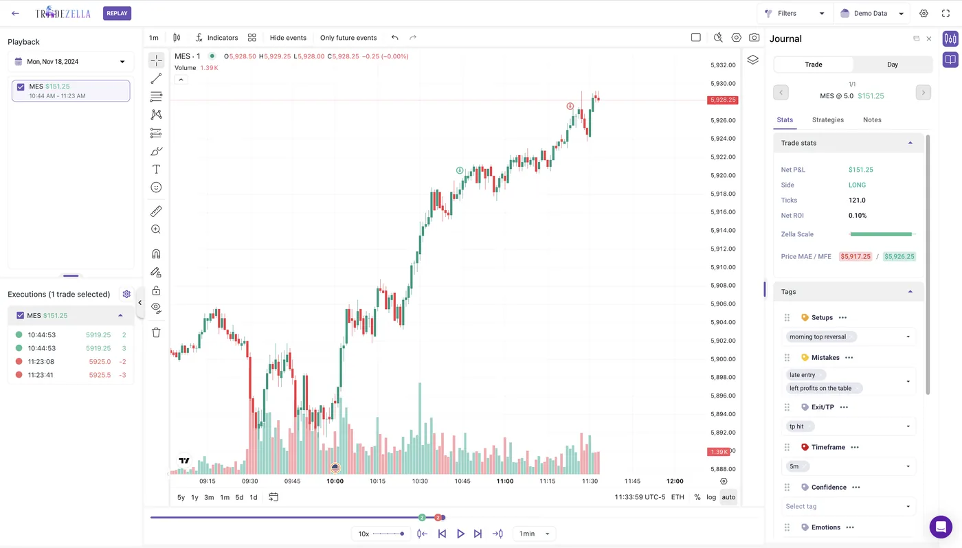 TradeZella Trade Replay interface showing tick-by-tick playback of a real trade with chart and execution markers