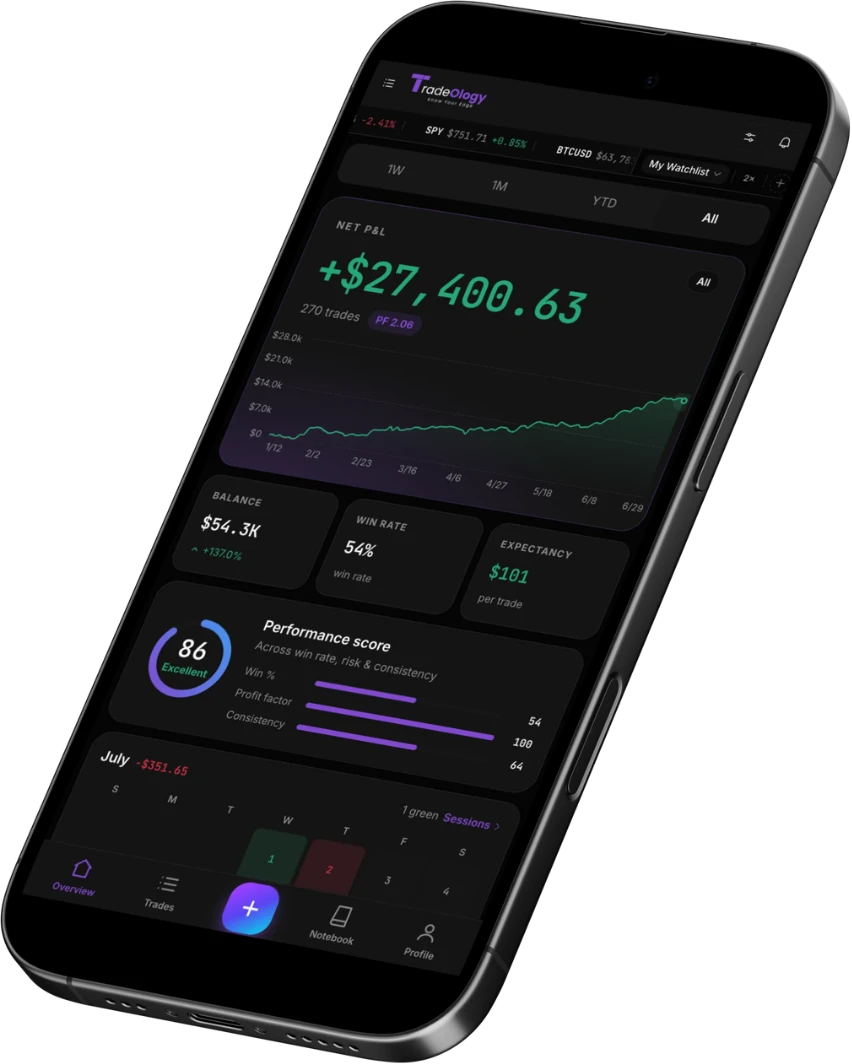 TradeOlogy mobile app dashboard showing net P&L, win rate, expectancy and a performance score